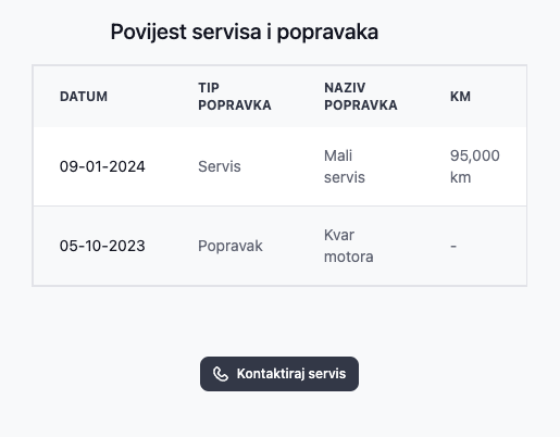 Servisne digitalne kartice - nova usluga